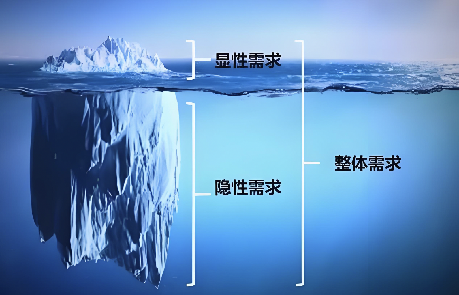王飞说销售：如何做好B2B销售？